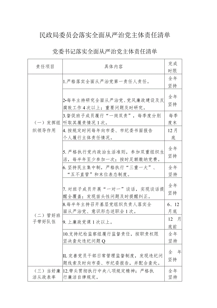 民政局委员会落实全面从严治党主体责任清单.docx_第1页