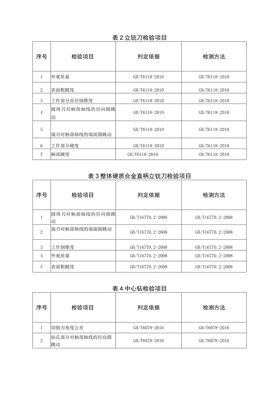 五金刀具省级监督抽查实施细则（2023年版）.docx_第2页