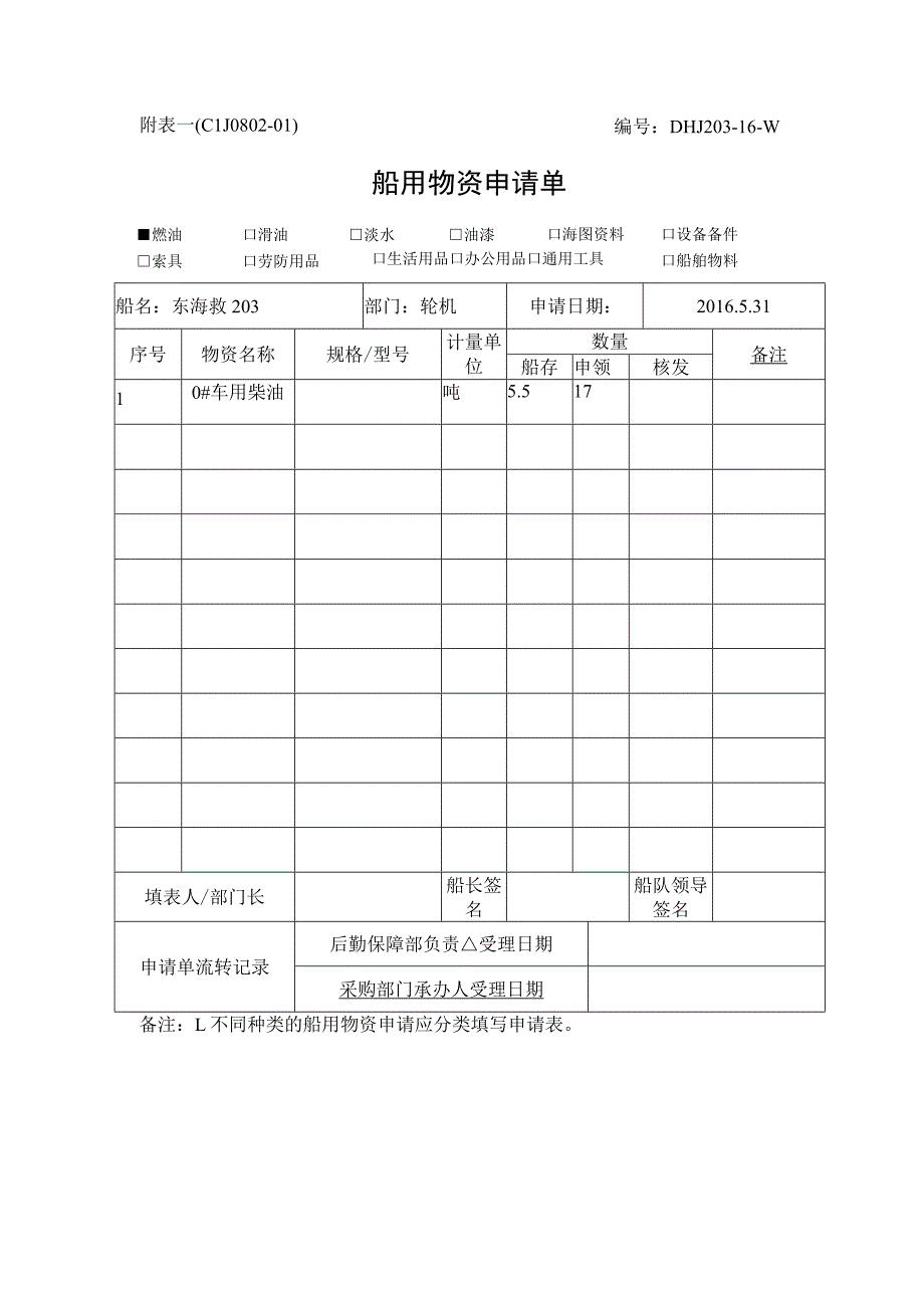 船用物资申请单.docx_第1页