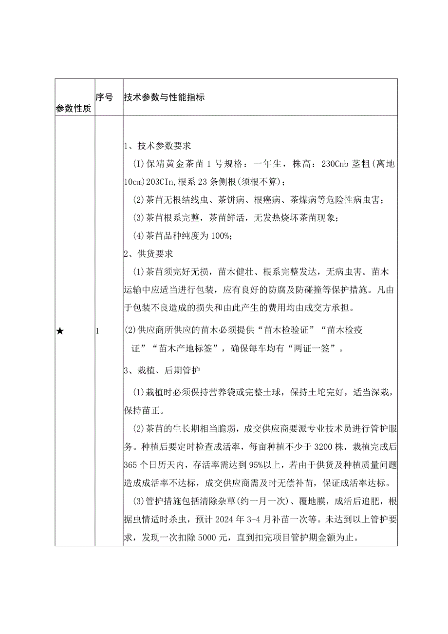 第三章谈判项目技术、服务、商务及其他要求.docx_第3页