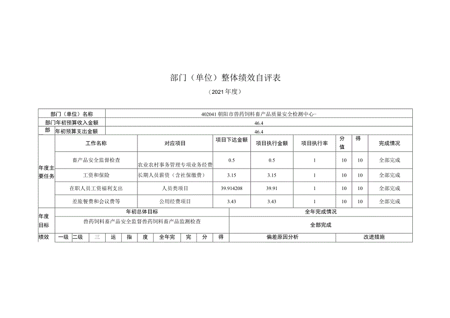 部门单位整体绩效自评021年度.docx_第1页