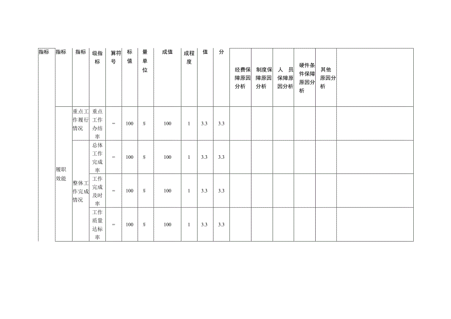 部门单位整体绩效自评021年度.docx_第2页