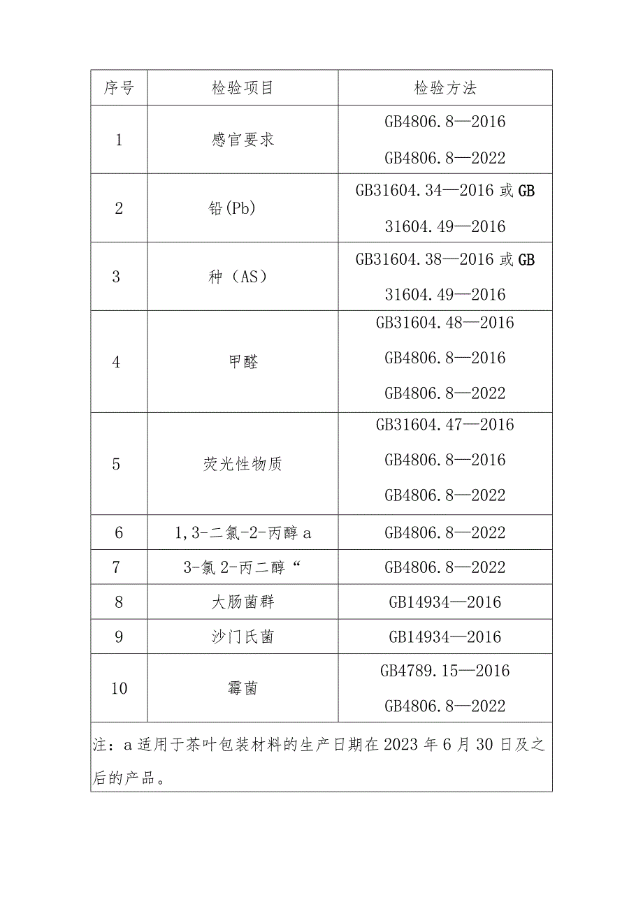 茶叶包装产品质量国家监督抽查实施细则（2023年版）.docx_第3页