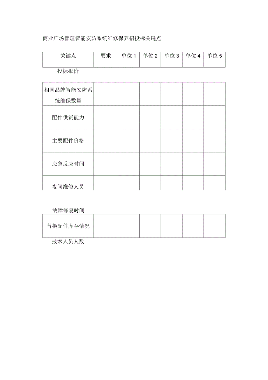 商业广场管理智能安防系统维修保养招投标关键点.docx_第1页