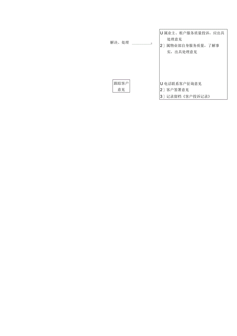 商业广场物业管理客户投诉处理程序.docx_第2页