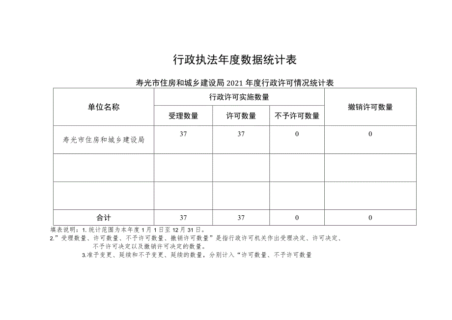 行政执法年度数据统计表.docx_第1页