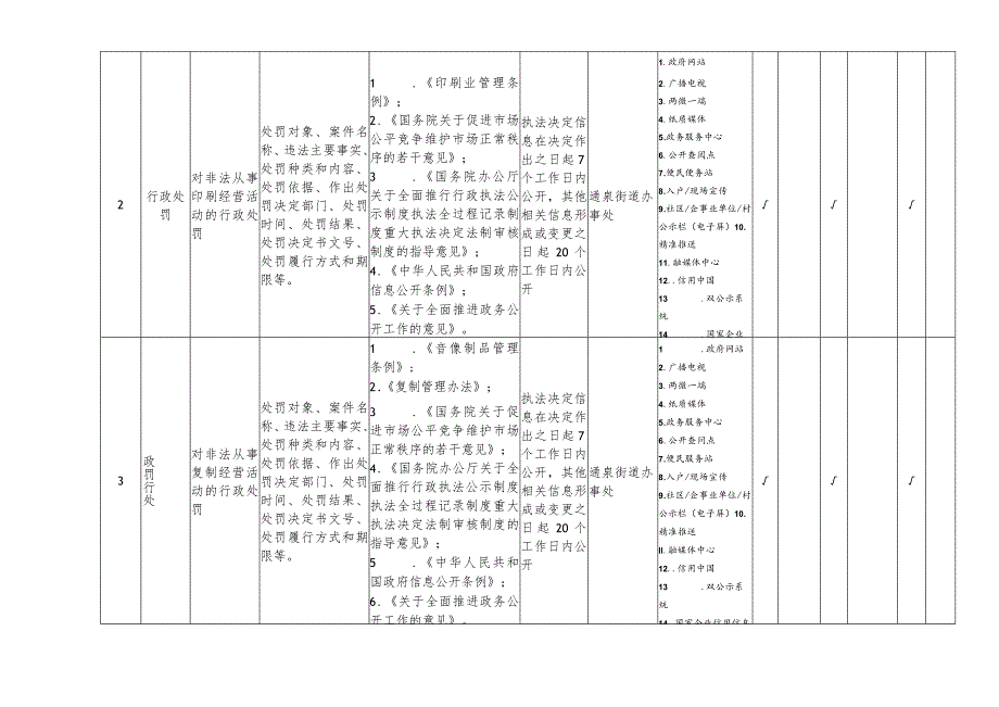 通泉街道新闻出版版权领域基层政务公开标准目录.docx_第2页