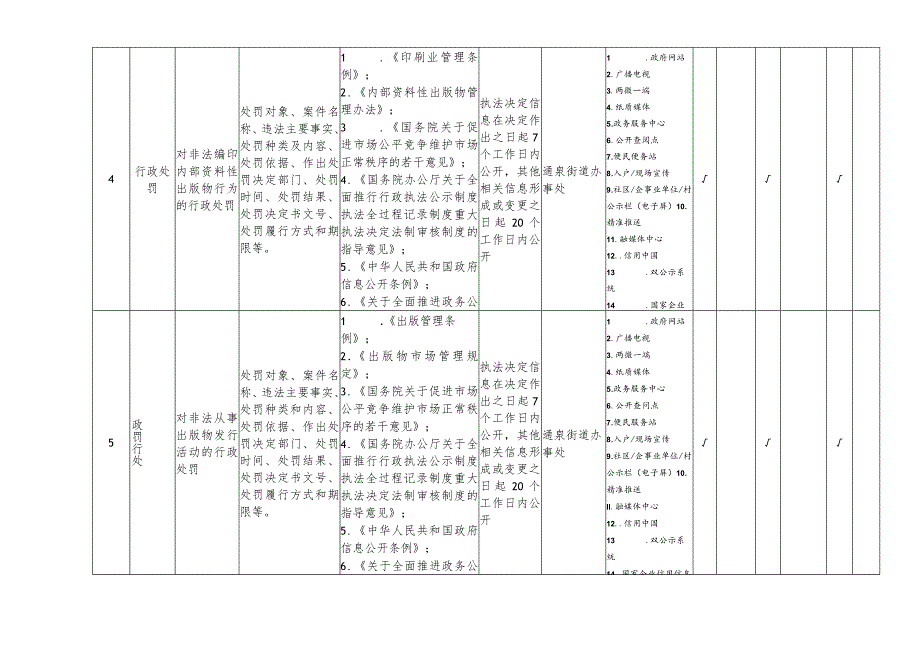 通泉街道新闻出版版权领域基层政务公开标准目录.docx_第3页