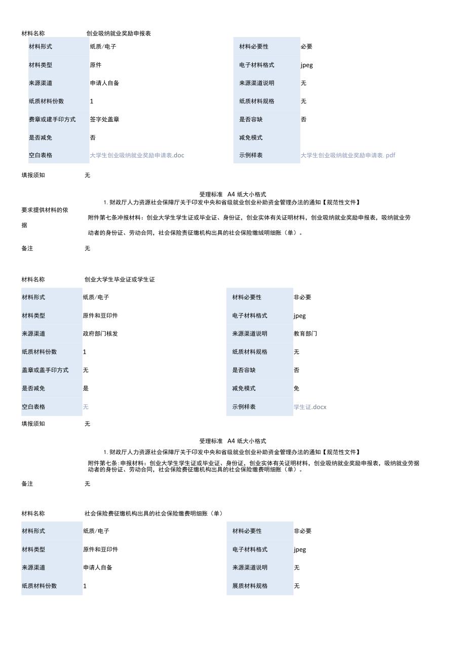 大学生创业吸纳就业奖励申请.docx_第3页