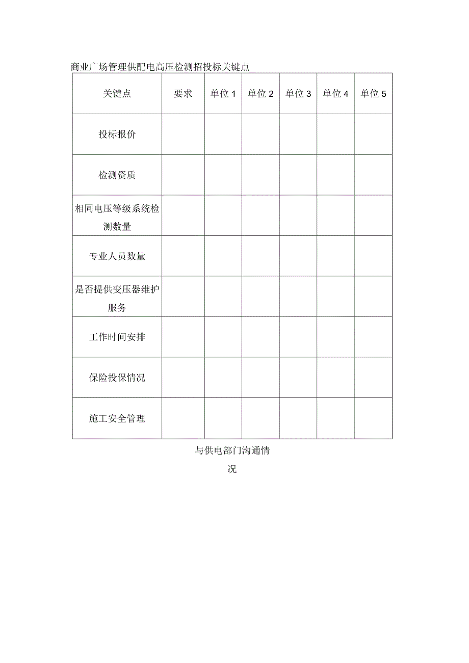 商业广场管理供配电高压检测招投标关键点.docx_第1页