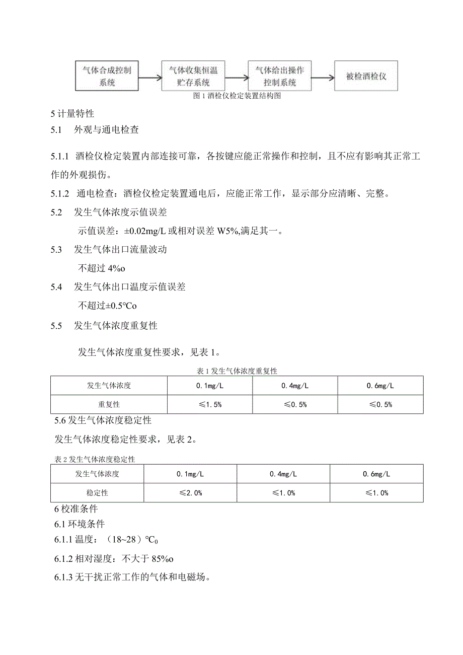 呼出气体酒精含量检测仪检定装置校准规范.docx_第3页