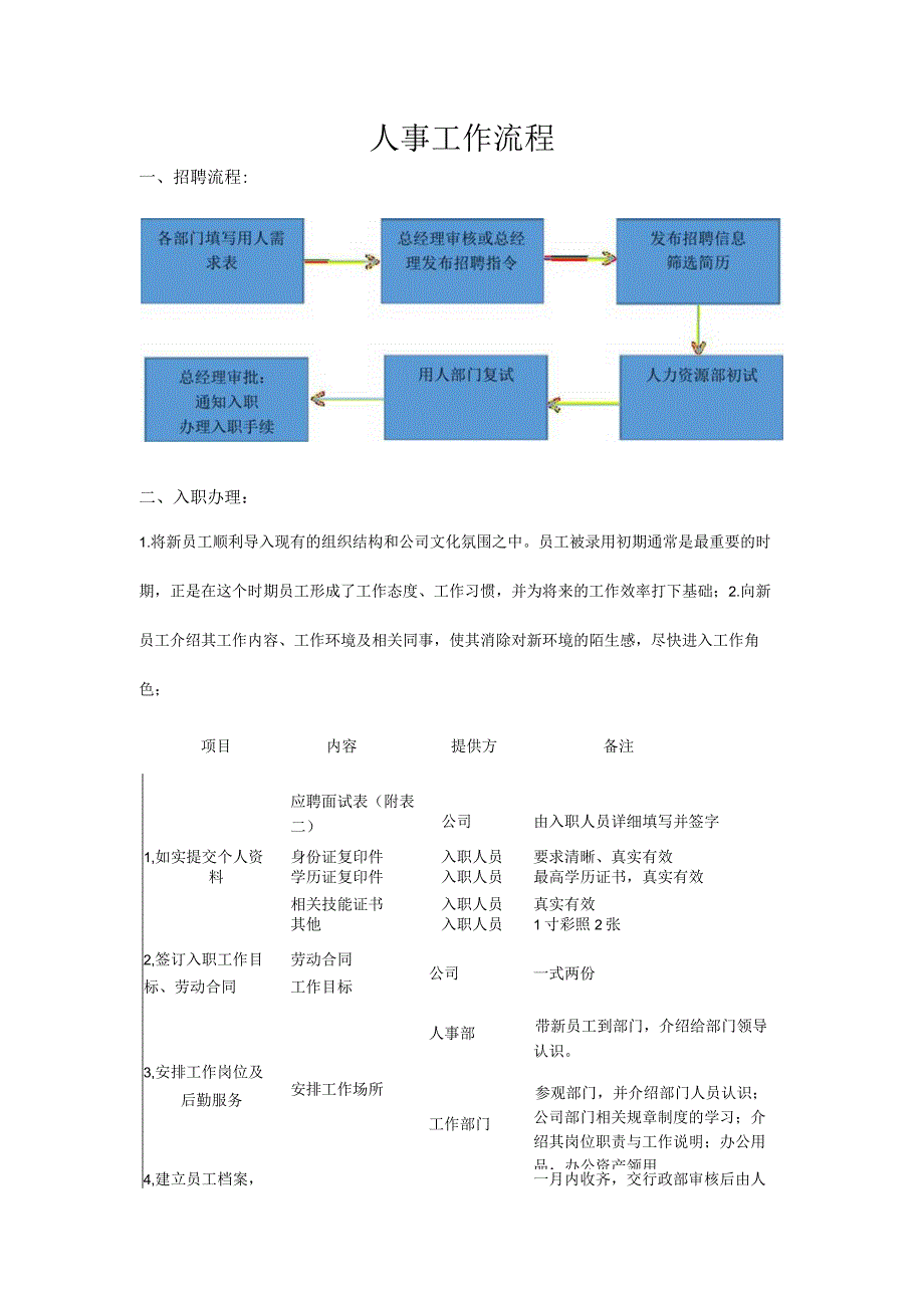 人事入离职工作流程.docx_第1页