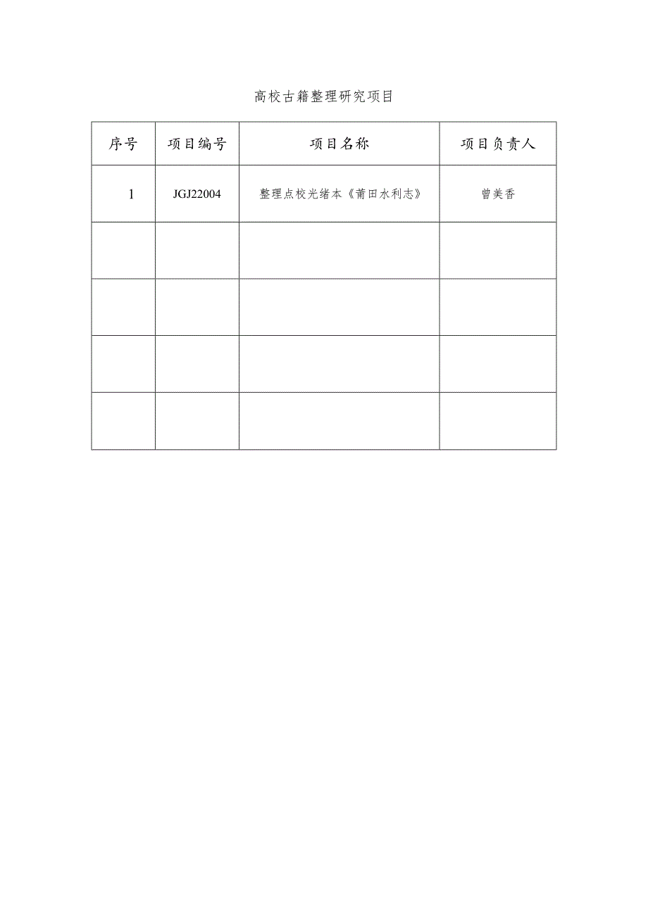 高校古籍整理研究项目.docx_第1页