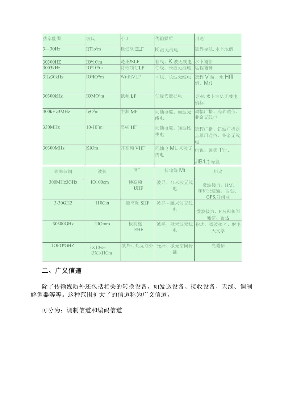 信道的组成分类.docx_第2页