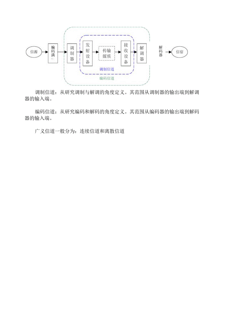 信道的组成分类.docx_第3页