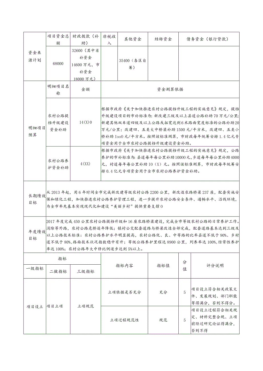 预算绩效目标申报表.docx_第2页