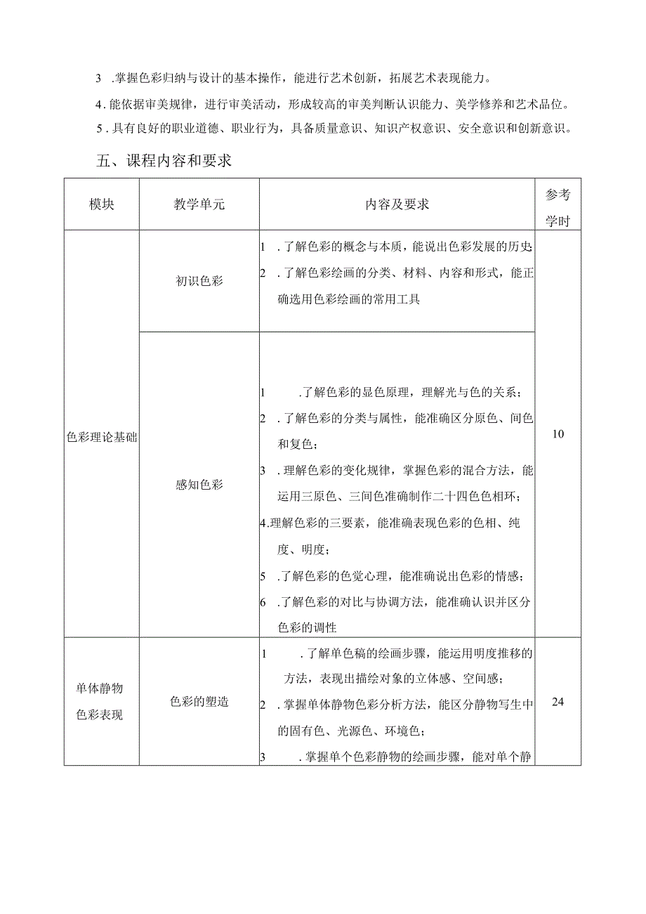 《色彩基础》课程标准.docx_第2页