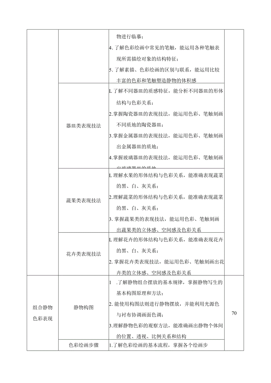 《色彩基础》课程标准.docx_第3页