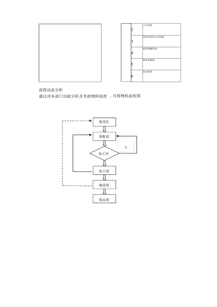 物流工程课程设计报告书.docx_第3页