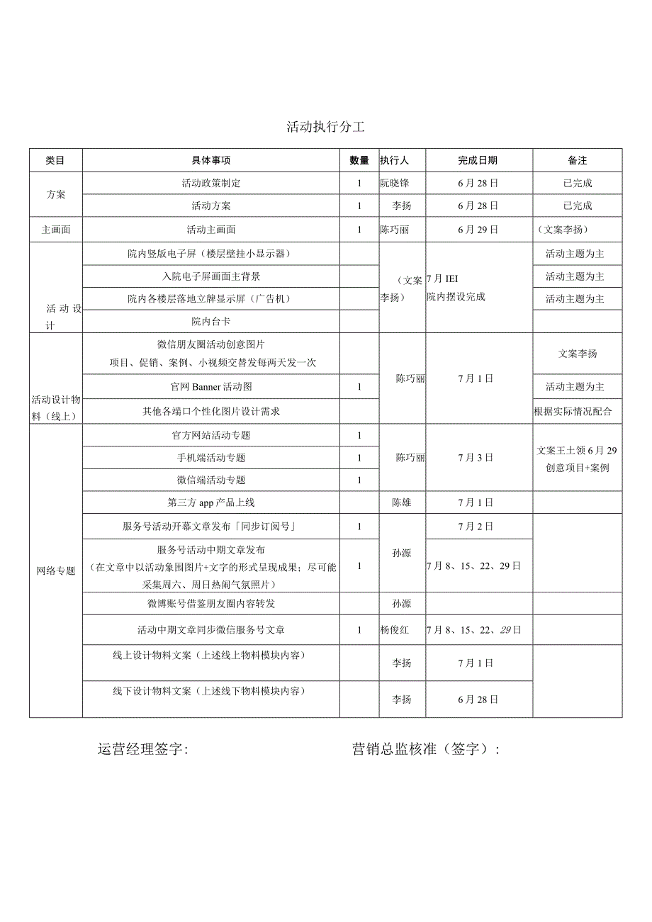 医美7月纹绣项目营销推广方案.docx_第2页