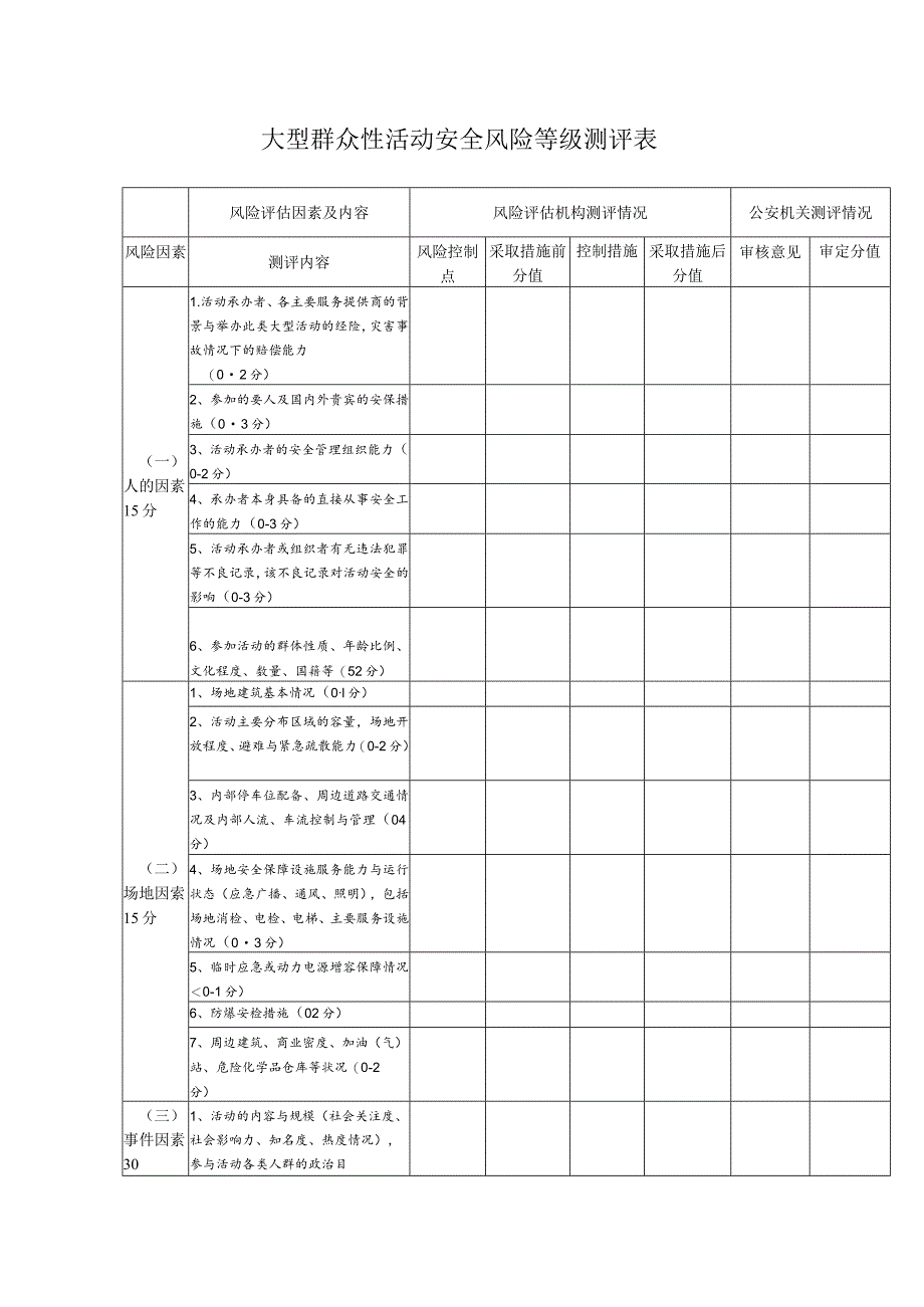 大型群众性活动安全风险等级测评表.docx_第1页