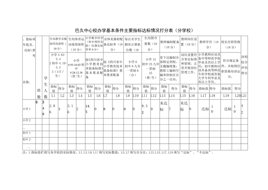 巴久中心校均衡发展打分表.docx_第1页