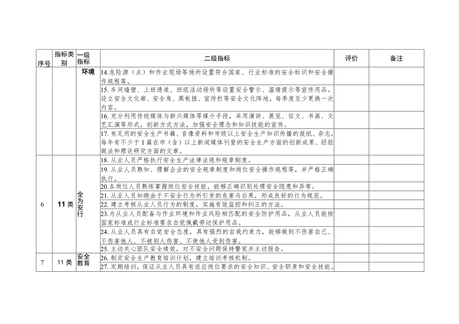 安全文化建设示范企业评价标准.docx_第2页