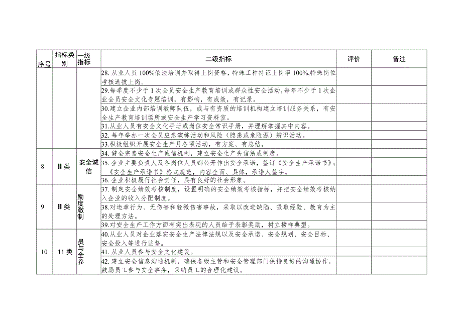 安全文化建设示范企业评价标准.docx_第3页