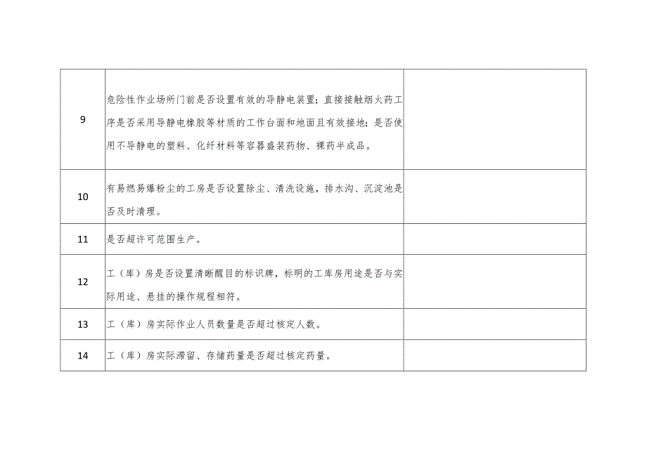 省级烟花爆竹生产企业安全风险隐患排查表.docx_第3页