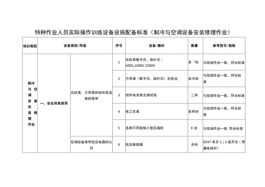 特种作业人员实际操作训练设备设施配备标准（制冷与空调设备安装修理作业）.docx_第1页