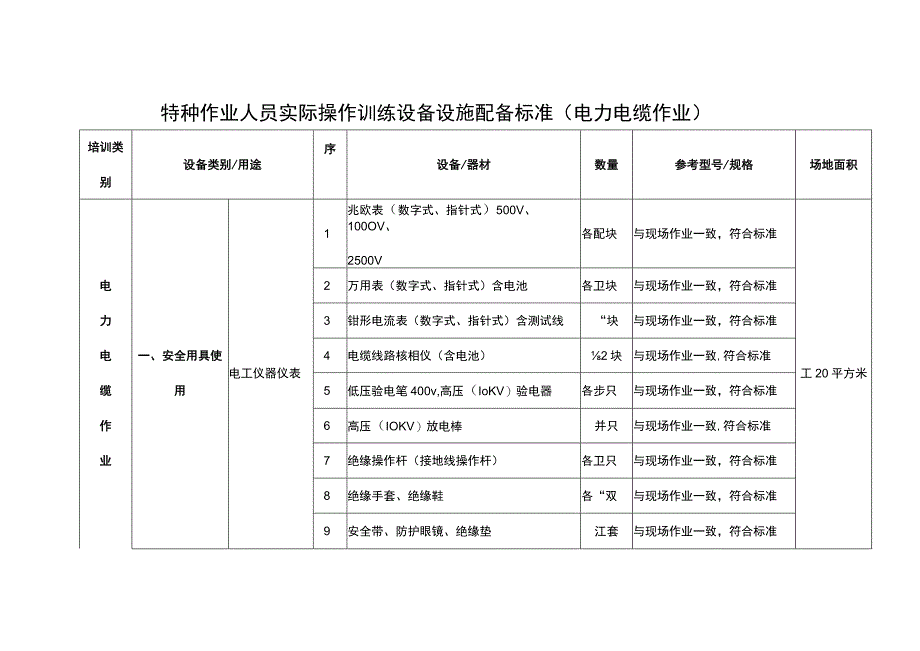 特种作业人员实际操作训练设备设施配备标准（电力电缆作业）.docx_第1页