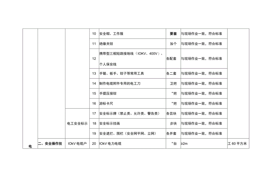 特种作业人员实际操作训练设备设施配备标准（电力电缆作业）.docx_第2页