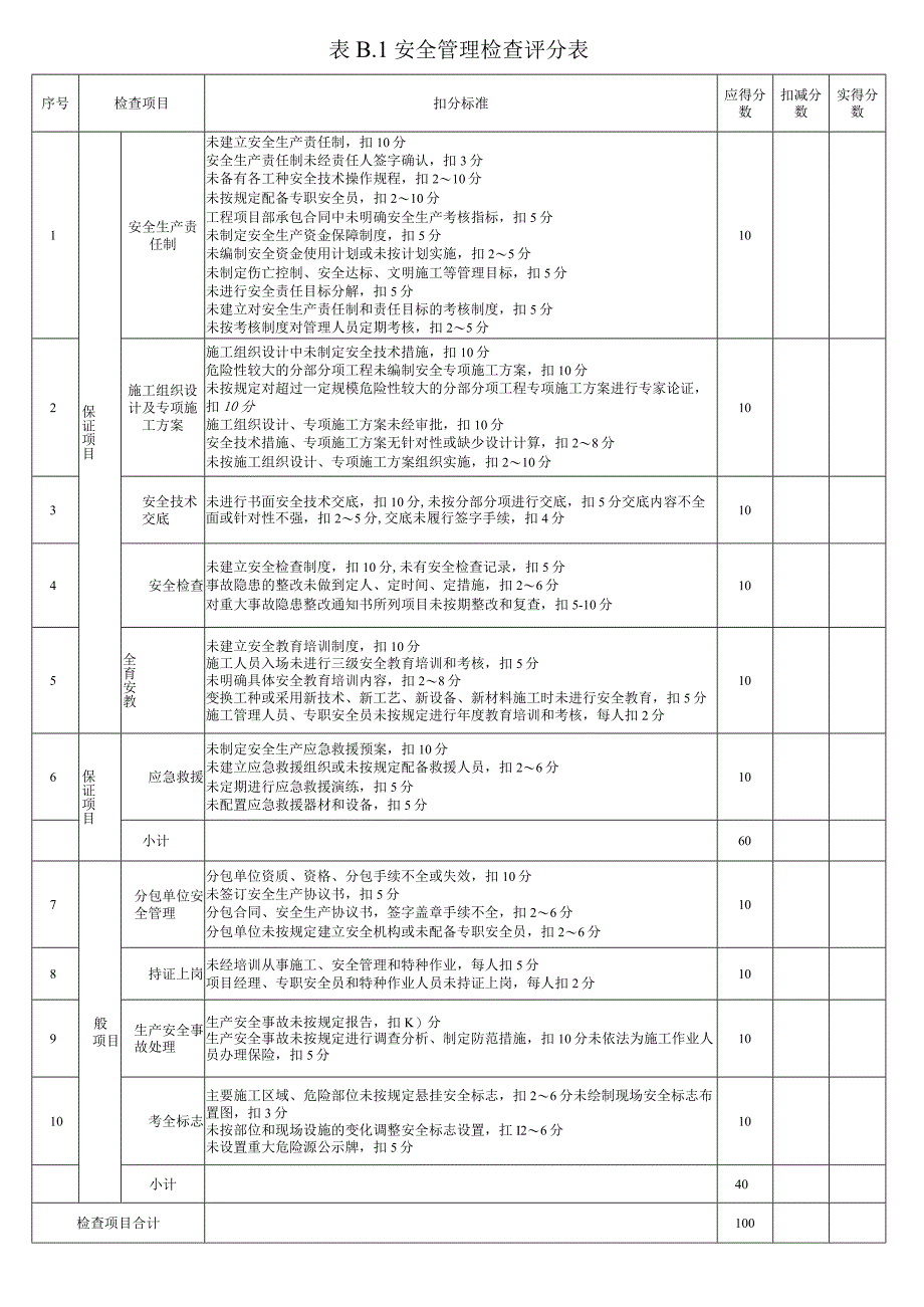 建筑施工安全检查标准JGJ59-99评分表全部.docx_第3页