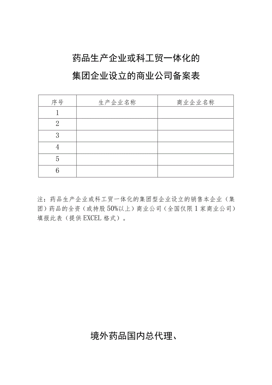 药品生产企业或科工贸一体化的集团企业设立的商业公司备案表.docx_第1页