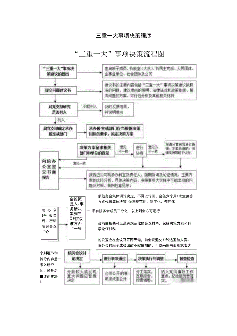 三重一大事项决策程序.docx_第1页