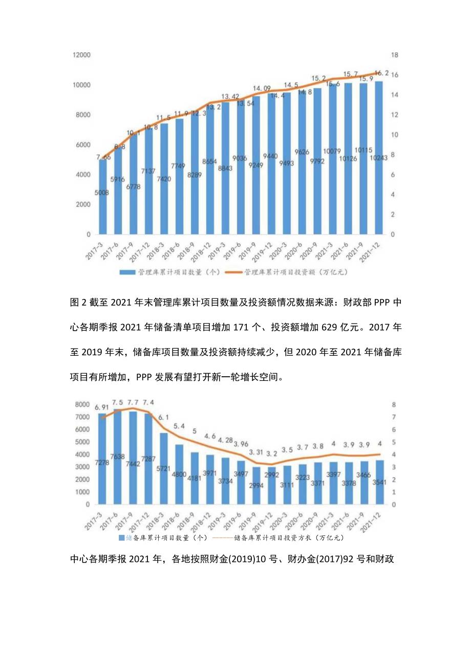 当前PPP发展现状及趋势.docx_第2页