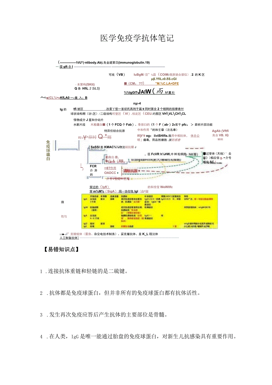 医学免疫学抗体笔记.docx_第1页