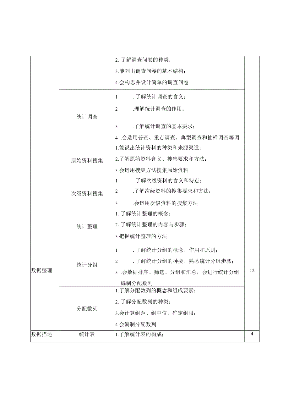 《统计技术应用》课程标准.docx_第3页