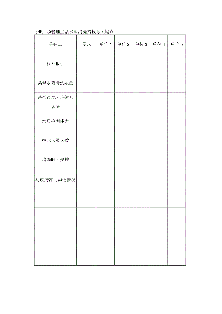 商业广场管理生活水箱清洗招投标关键点.docx_第1页