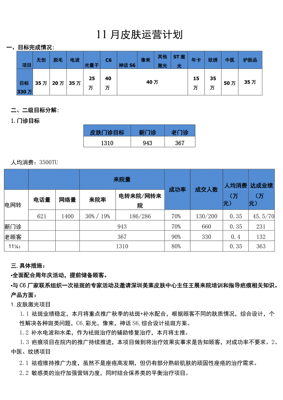 医美皮肤美容11月运营计划方案.docx_第1页