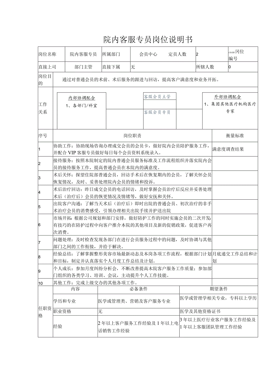 医美整形院内客服专员岗位说明书.docx_第1页