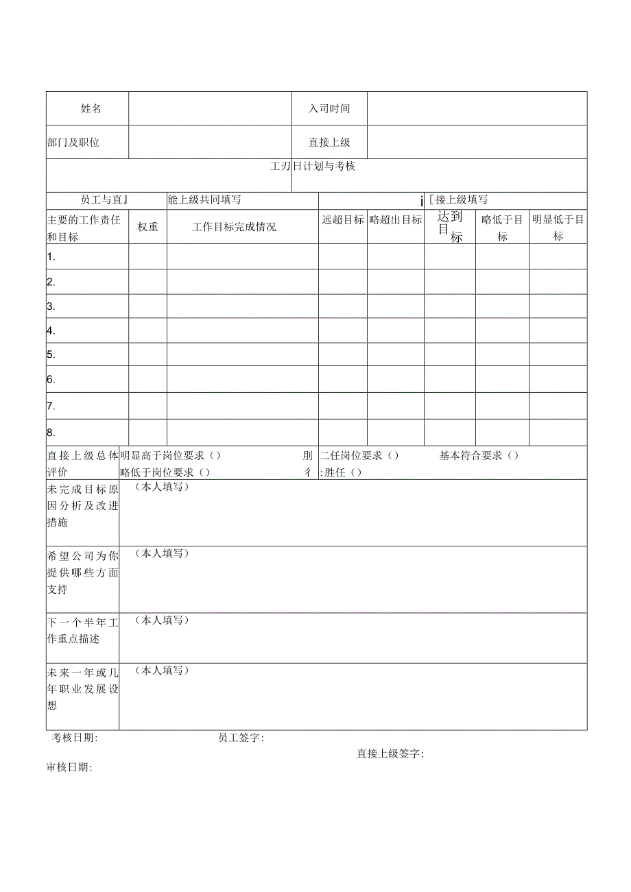 商业广场管理转正评估报告.docx_第1页