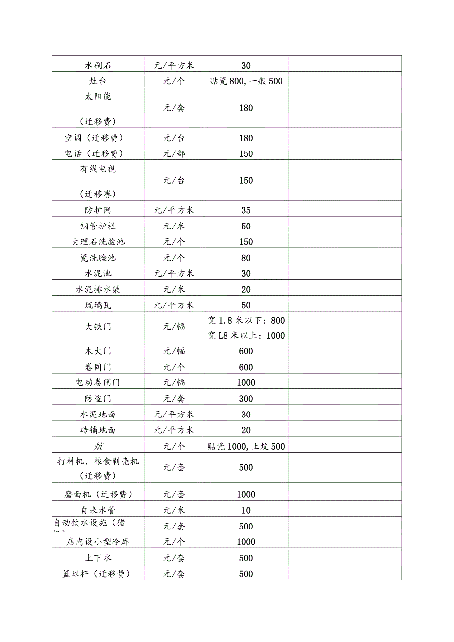 集体土地上房屋附属着物补偿标准表.docx_第2页