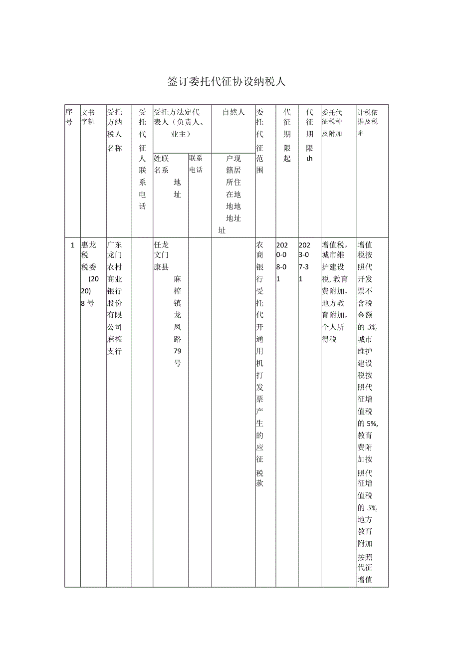 签订委托代征协议纳税人.docx_第1页