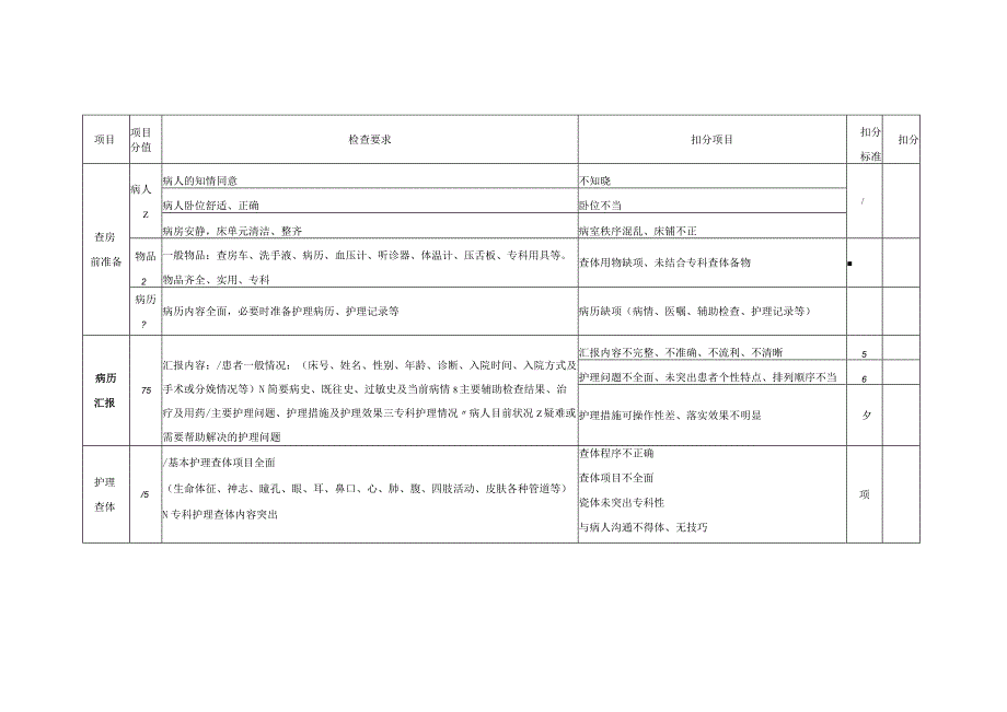 护理查房考核评分标准(2017).docx_第2页