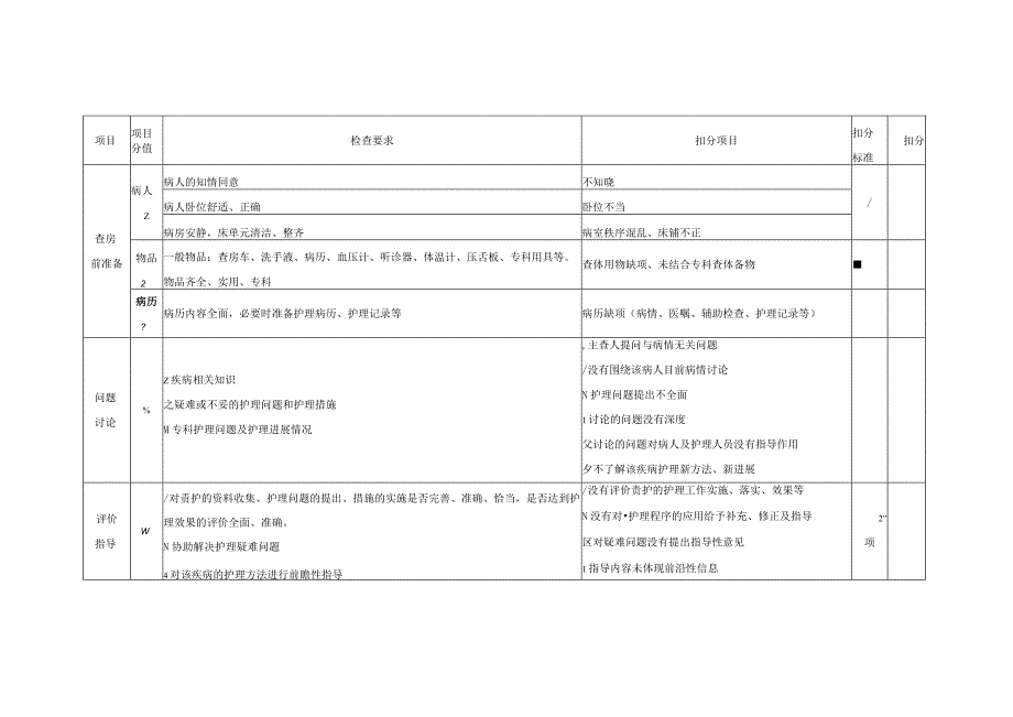 护理查房考核评分标准(2017).docx_第3页