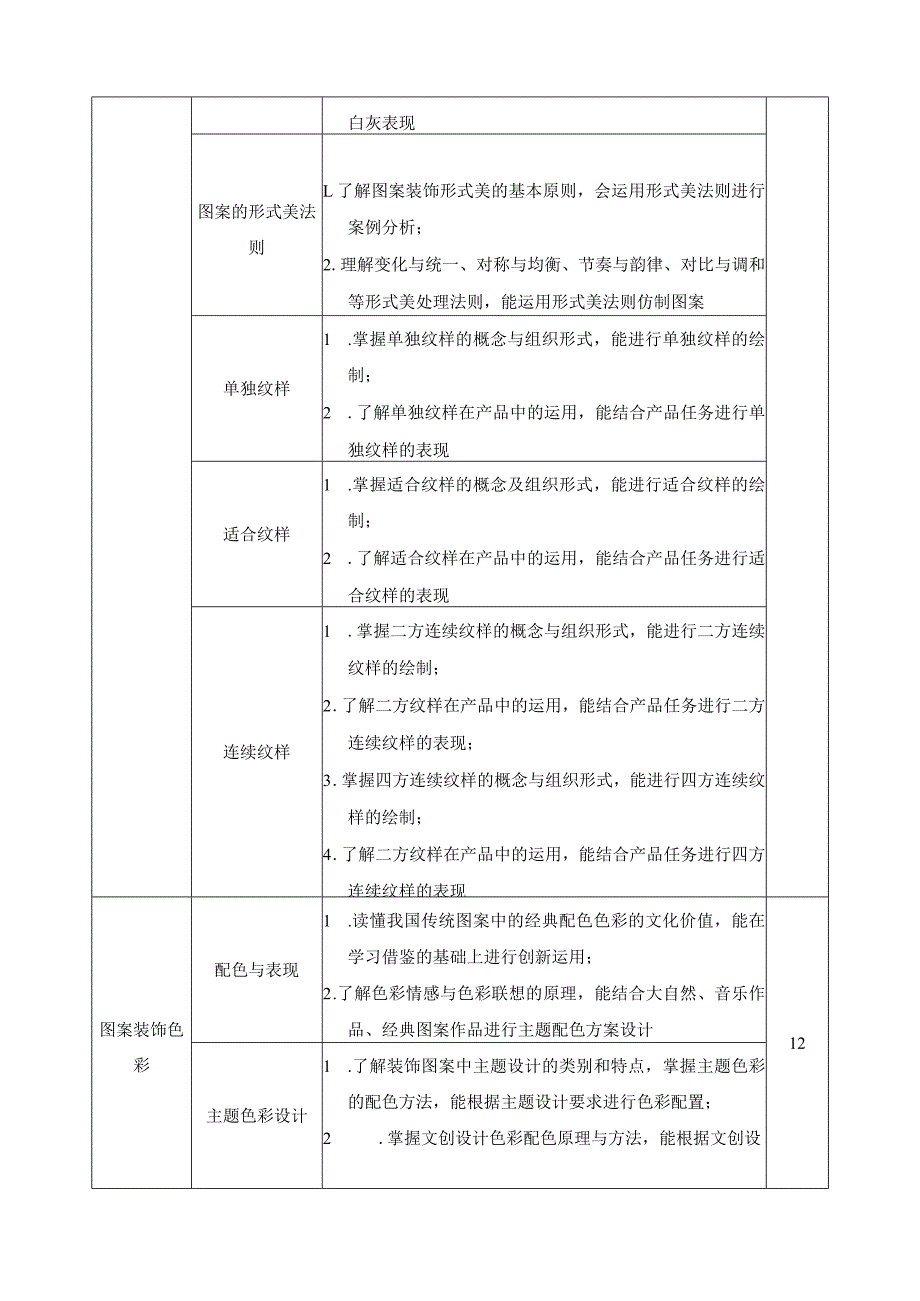 《图案与装饰》课程标准.docx_第3页