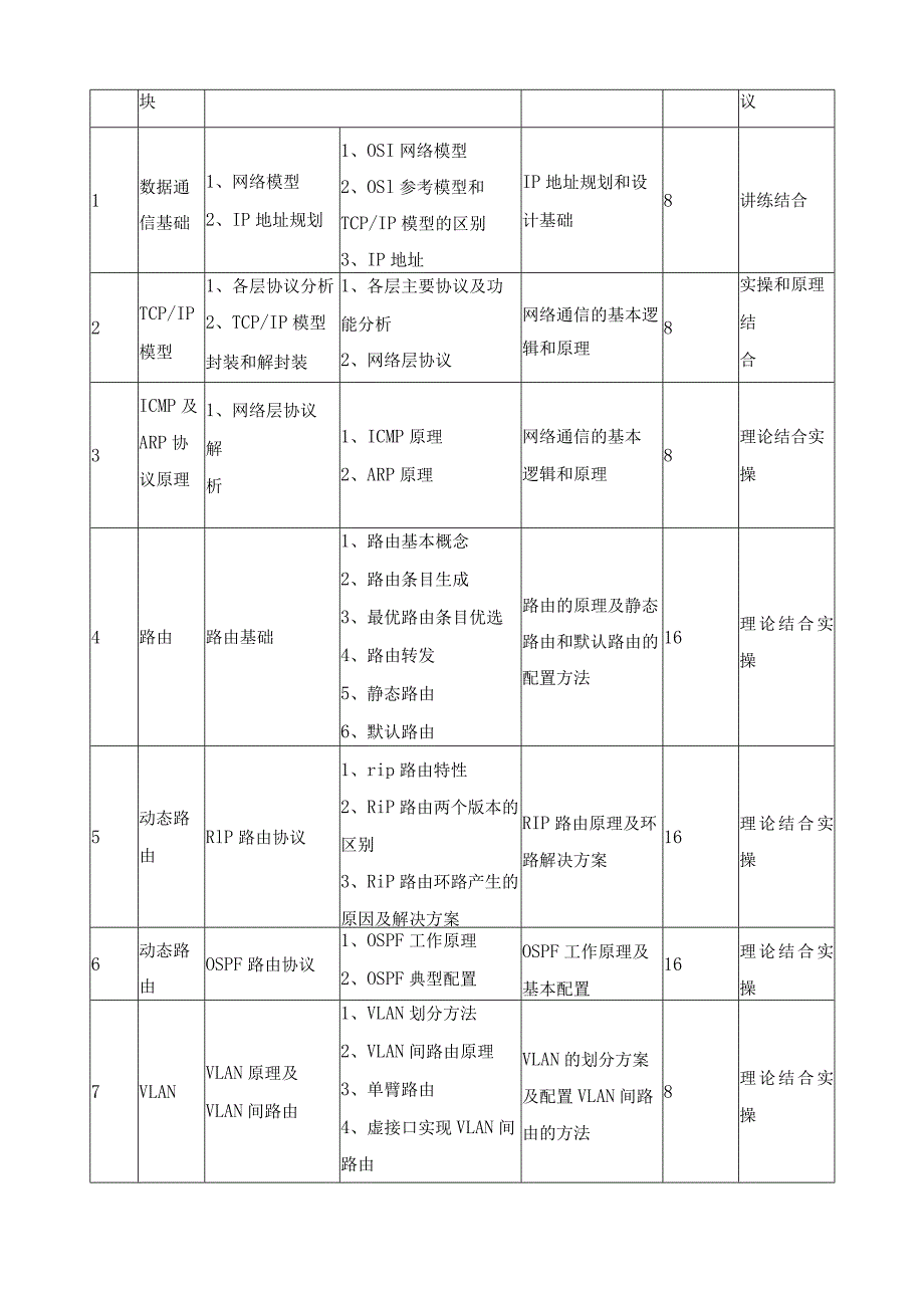 《华为路由交换技术》教学大纲.docx_第2页