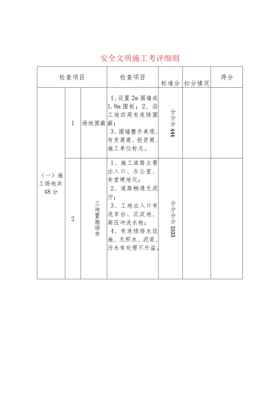 安全文明施工考评细则.docx_第1页