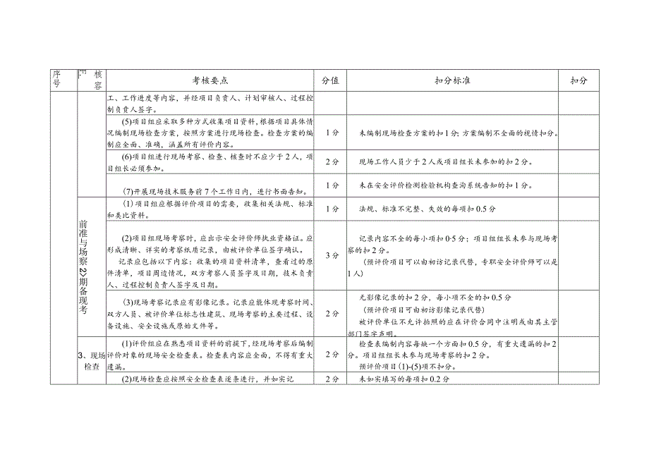 安全评价机构内部管理及过程控制评定标准.docx_第3页